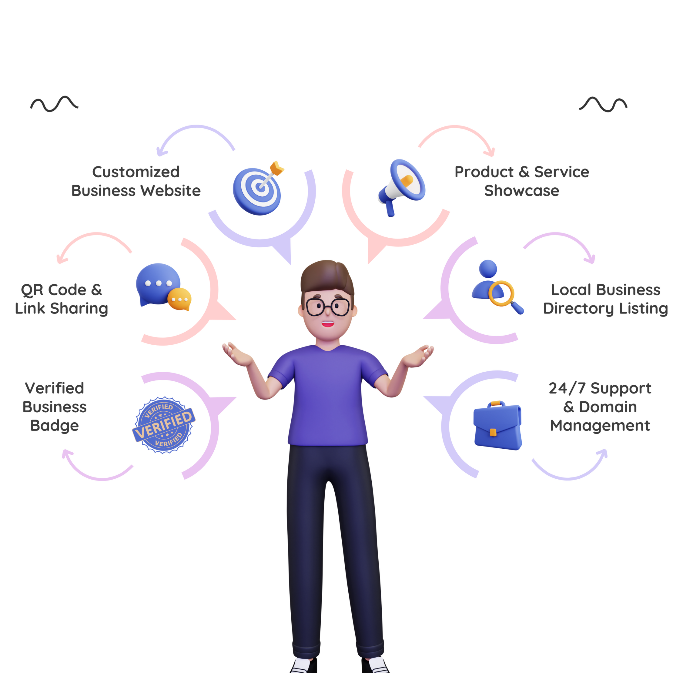 At MyBongaigaon.in, we offer everything your business needs to thrive in the digital world. MyBongaigaon.in Services at a Glance